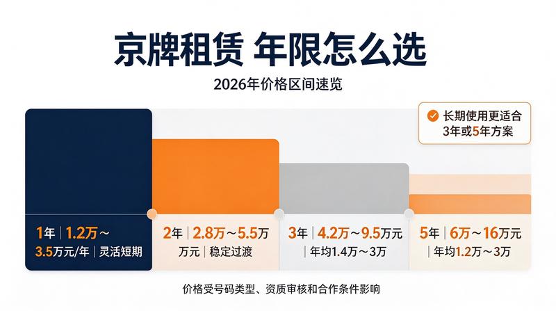 新能源车牌政策更新